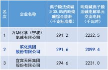 申博太阳城·(中国)官方网站