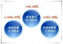 申博太阳城·(中国)官方网站